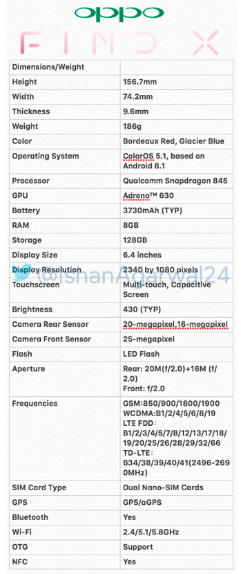 Geeknetic Oppo hace un guiño a un notch curvado en el Find X 1